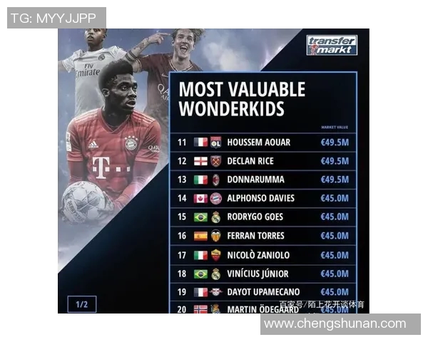 全球足坛30大顶级球星排名揭晓 谁是未来足球的王者之星 全球足坛30大顶级球星排名揭晓 谁是未来足球的王者之星