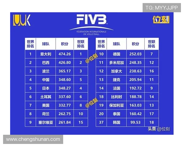 西安排球队在全球排球实力排行榜中荣登第七位的背后故事与分析 西安排球队在全球排球实力排行榜中荣登第七位的背后故事与分析