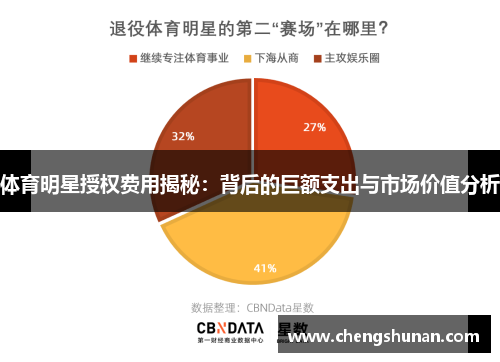 体育明星授权费用揭秘：背后的巨额支出与市场价值分析