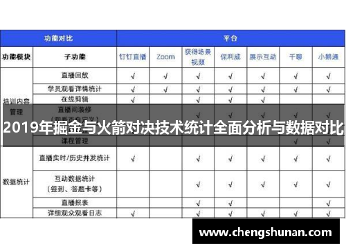 2019年掘金与火箭对决技术统计全面分析与数据对比