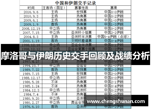 摩洛哥与伊朗历史交手回顾及战绩分析
